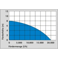 Güde Schmutzwassertauchpumpe GSX 1101 -Buschbeck Geschäft 1875535000 prod 005