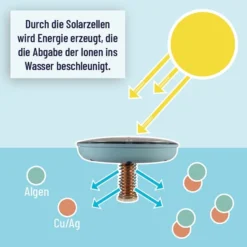 Mauk Solar Pool Ionisator 9 Mauk Solar Pool Ionisator -Buschbeck Geschäft 2349047000 prod 005