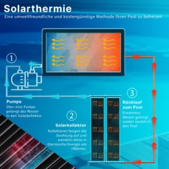 KESSER® Solarkollektor Poolheizung Cm, Warmwasser Heizung Solarheizung Für Pools L Beliebig Erweiterbar L UV-beständiger Kunststoff -Buschbeck Geschäft 8600364700 21724 prod 004 scaled