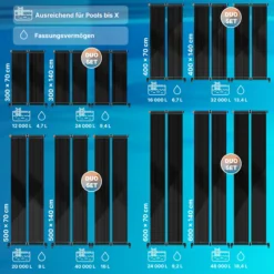 KESSER® Solarkollektor Poolheizung Cm, Warmwasser Heizung Solarheizung Für Pools L Beliebig Erweiterbar L UV-beständiger Kunststoff -Buschbeck Geschäft 8600364700 21724 prod 006 scaled