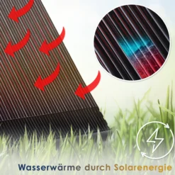 KESSER® Solarkollektor ECO Poolheizung 108 X 74 X 15cm (L X B X H) , Warmwasser Heizung Solarheizung Für Pools L UV-beständiger Kunststoff L Durchflussmenge 10.000 Litern Pro Stunde -Buschbeck Geschäft 8600364700 21891 prod 005 scaled