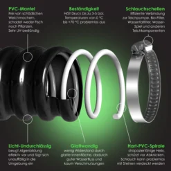 KESSER® Premium Teichschlauch Spiralschlauch Saugschlauch Für Teiche Filteranlagen, Pumpen, Bachläufe Und Whirpools | Pumpenschlauch Solarschlauch Druckschlauch 3-5 Bar | UV-Beständig 8 KESSER® Premium Teichschlauch Spiralschlauch Saugschlauch Für Teiche Filteranlagen, Pumpen, Bachläufe Und Whirpools | Pumpenschlauch Solarschlauch Druckschlauch 3-5 Bar | UV-Beständig -Buschbeck Geschäft 8600364700 23739 prod 003 scaled